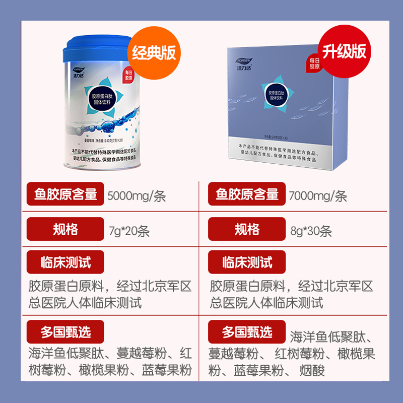 【胶原10盒】含VC活力达胶原蛋白正品精华粉剂小分子液态饮7000mg - 图1