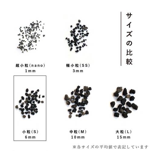 正宗富士砂富士山黑砂日本产黑熔土火山石补铁龙舌兰铺面拌土透气 - 图1