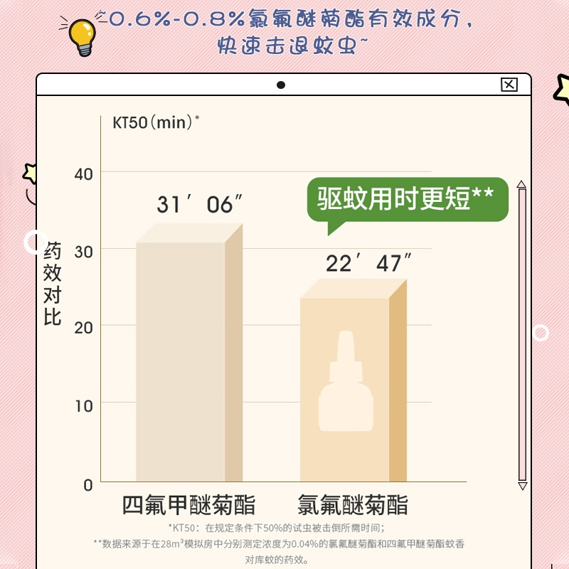 润本蚊香液无味婴儿孕妇儿童专用驱蚊液电蚊香宝宝灭蚊水补充液器 - 图2