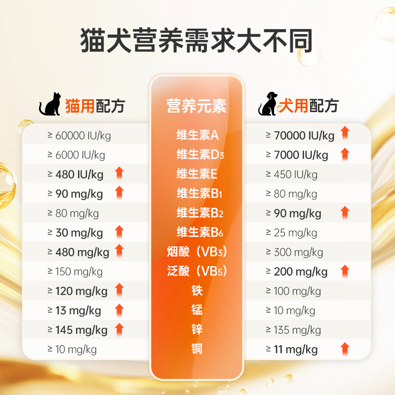 红狗8合1多维软颗粒复合维生素宠物营养补充八合一多维软颗粒,淘宝优惠券,粉丝福利购,淘宝优惠卷