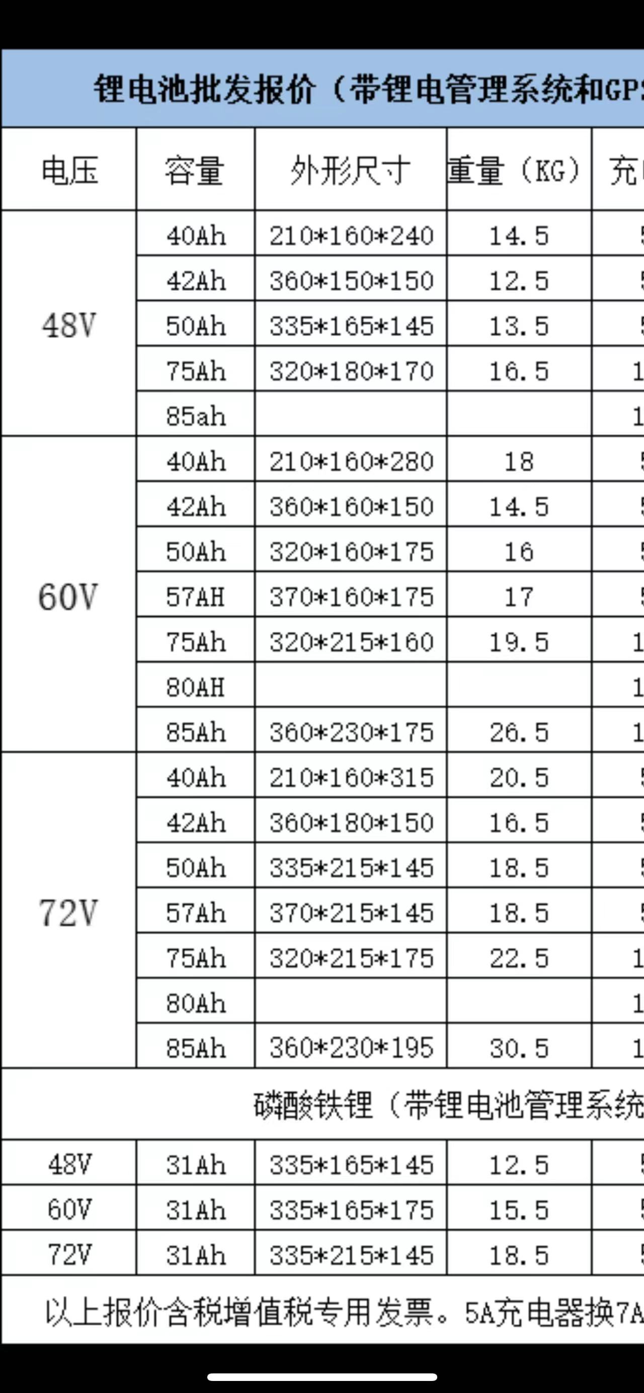 极速蓝天锂电池48V60V72V  50 55  75AH三轮车电动车蓝牙GPS