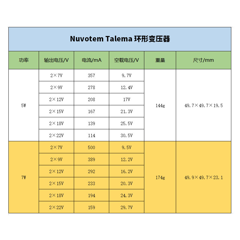 英国Talema变压器 5W 7W 双7V 9V 12V 15V 18V 22V 密封方形环牛