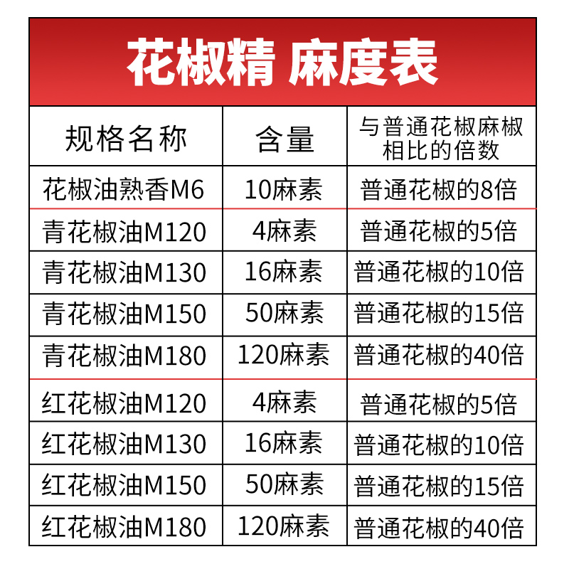 晨光M120红花椒油树脂提取物超麻特麻浓缩麻椒精青花椒精火锅凉拌 - 图1