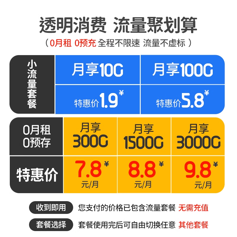 2024新款随身无线wifi移动无线网络随身wifi无限流量全国通用免插卡三网便携4g路由器宽带上网车载wilf纯5g-图3