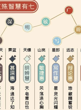 灵隐昌殊七慧手绳手链逢考必过幸运符考研上岸好运情侣红绳蛇绳