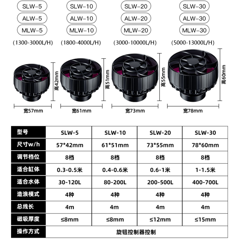 捷宝鱼缸造浪泵海缸水族箱智能冲浪泵增氧吹粪器造流泵变频超静音 - 图1