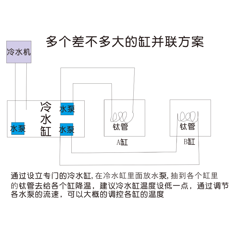 螺纹钛管钛炮冷水机一拖二用降温钛盘管迷你高效分体水冷鱼缸降温 - 图1