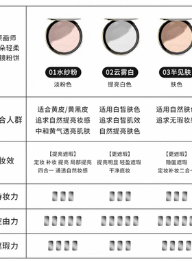 原画师云朵轻柔滤镜粉饼散粉柔焦蜜粉持久遮瑕防水防汗控油补妆