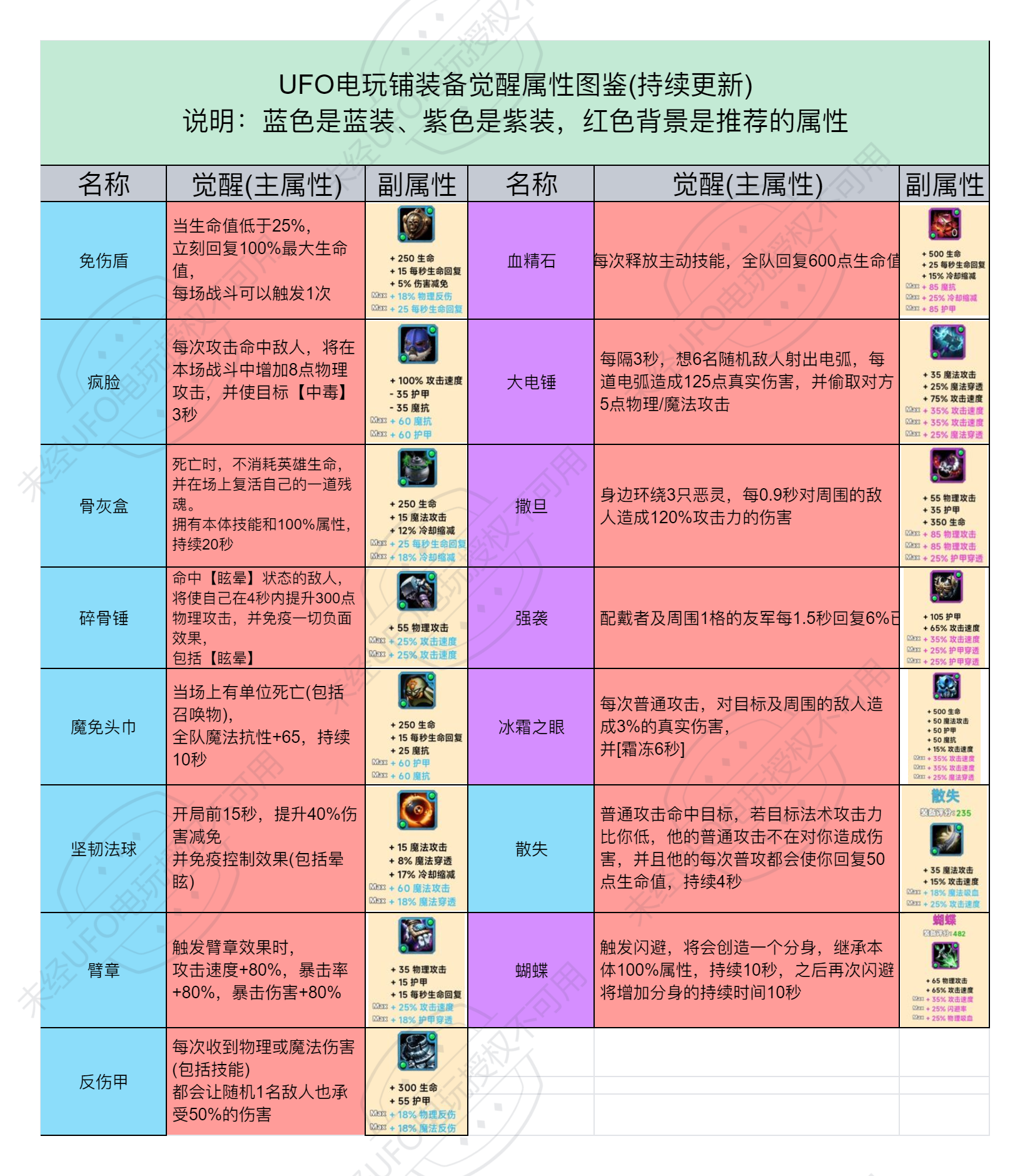 自走棋/艾泽拉自由/免广告/钻石刷新装备天赋/天天开心小程序游戏 - 图1