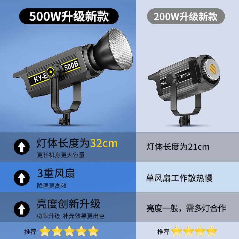 【全金属】500W直播补光灯主播美颜直播间氛围灯光led摄影拍照服装人像拍摄打光专用室内影棚球形深抛格栅