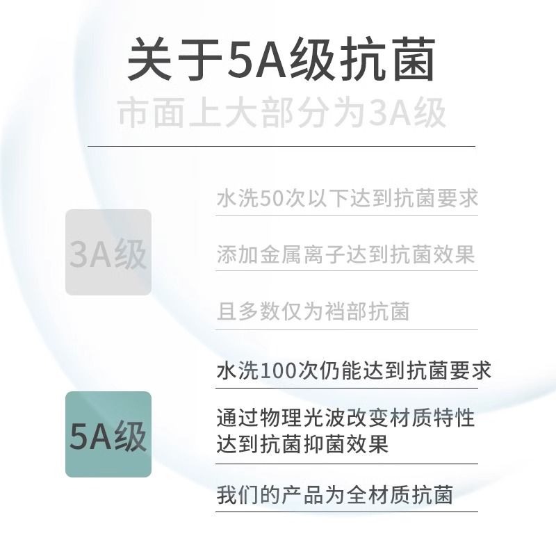 南极人女士高腰内裤女纯棉女生全棉大码胖mm妈妈短裤中老年春秋XA - 图0