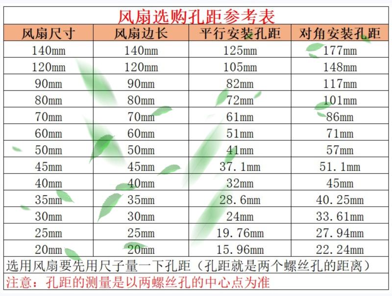 全新2 3 4 5 6 7 8 9 12 14/cm厘米5v12V24V双滚珠大风量散热风扇 - 图2