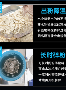 水冷流水式粉碎机商用超细研磨机