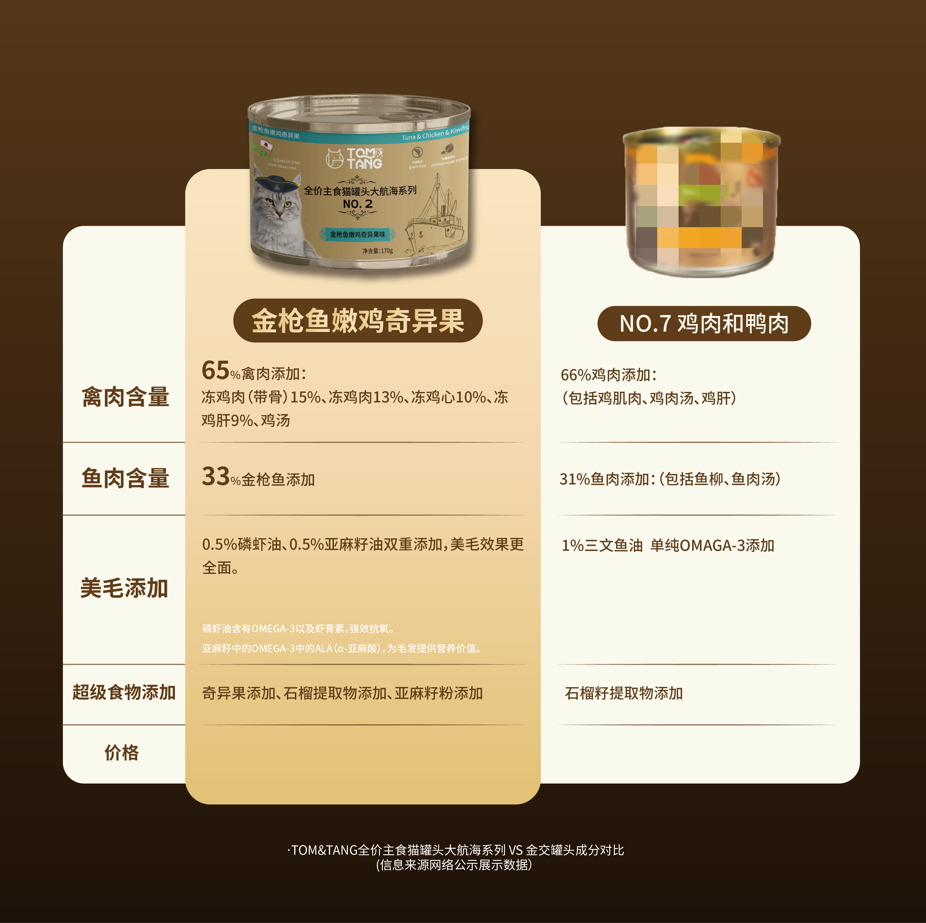 Tom&Tang汤姆糖主食罐猫咪湿粮罐头成猫幼猫营养鲜肉美发护肠胃,淘宝优惠券,粉丝福利购,淘宝优惠卷