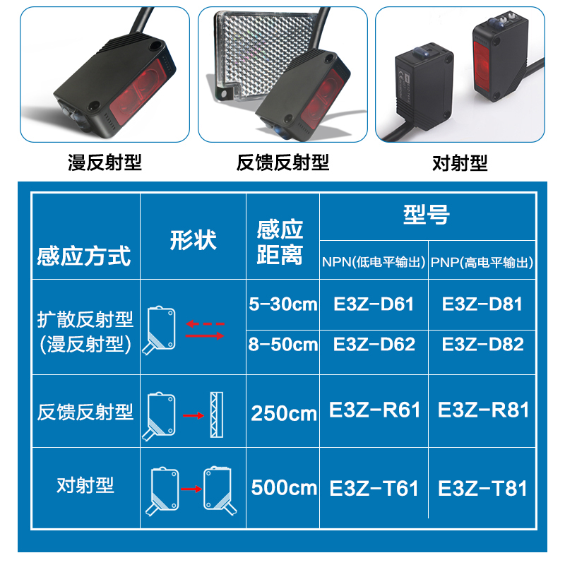 光电开关E3Z-D61 D62 D81 R61 R81 T61 T81漫反射红外传感器DC24V - 图0