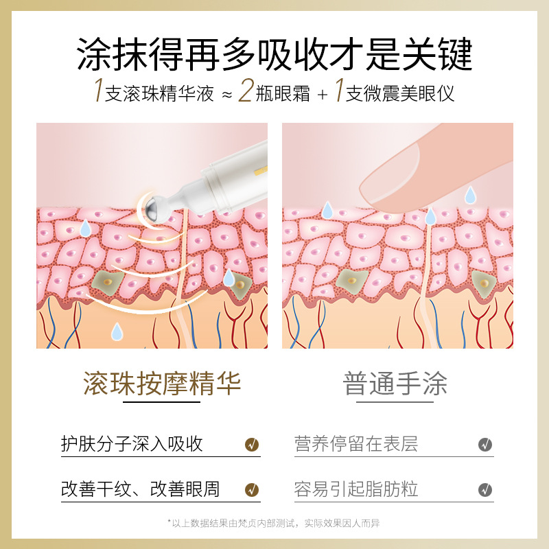 梵贞带按摩头滚珠多肽多效眼部精华液改善黑眼圈滋润抗皱修护肌肤 - 图1