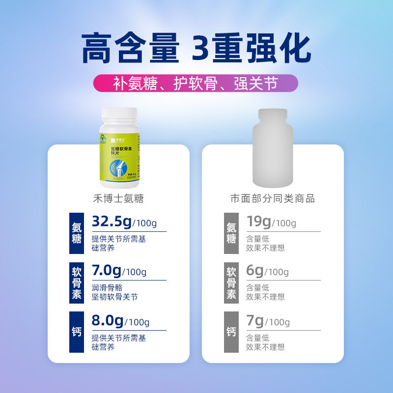 禾博士软骨素成人中老年人葡萄糖 禾博士氨糖软骨素/骨胶原