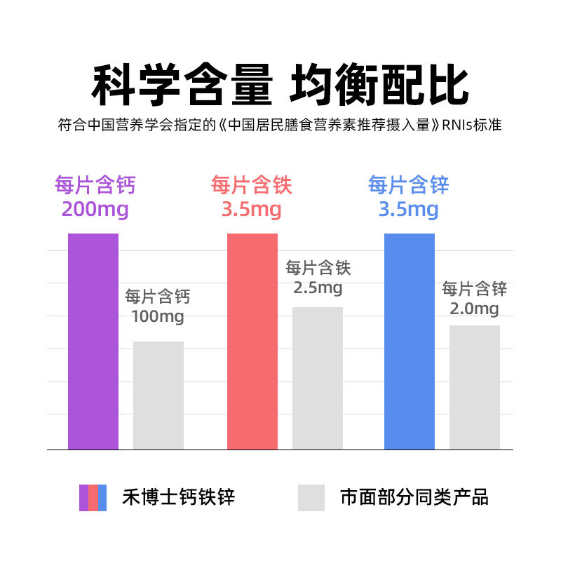 禾博士钙铁锌咀嚼片儿童钙片碳酸钙 禾博士钙铁锌/钙镁