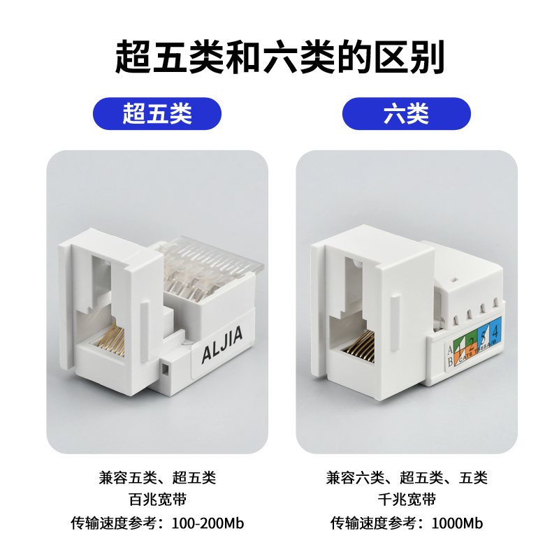 86型五类六类千兆一位二位单双电脑插口网络宽带网口网线插座面板 - 图2