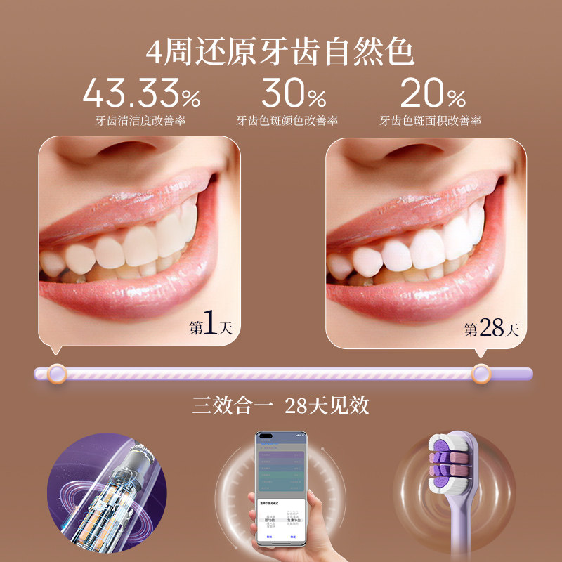 【情人节礼物】力博得电动男女牙刷 Lebooo力博得电动牙刷