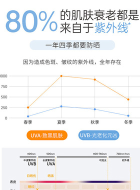 抖快同款清爽不油腻防水防汗防晒