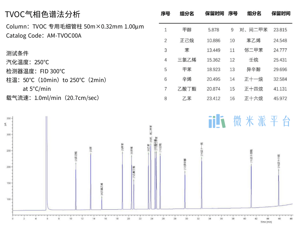 TVOC分析柱50m*0.32mm 1.0um气相色谱柱 适用GB 50325-2020标准 - 图0