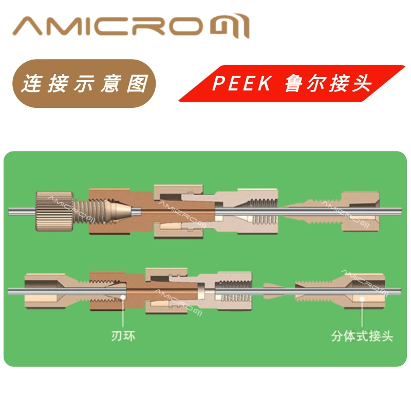 PEEK鲁尔接头Flash柱/注射器转接头1/32 1/16 1/8管内螺纹连接器 - 图0