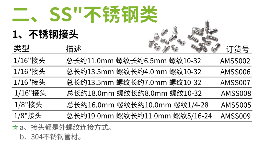 液相色谱不锈钢接头 1/16 1/8英寸密封外螺纹螺钉 螺母压环压帽 - 图0