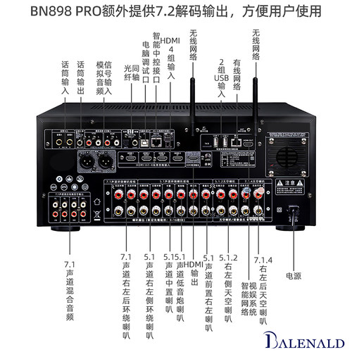 班龙BN898PRO发烧级DTS杜比全景声7.2.4功放机智能网络蓝牙功放机 - 图3