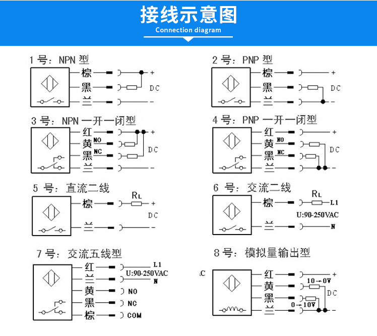 沪工接近开关LJ8A3-2-Z/BX 三线NPN常开DC24V直流12V 36V传感器M8 - 图2