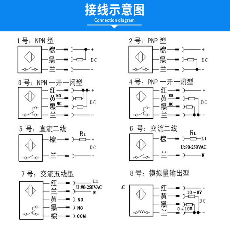 沪工方形接近开关SN04-N Y P金属感应传感器直流二三线NPN常开24V - 图2