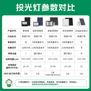 雷士照明太阳能户外灯庭院家用超亮投光灯太阳能路灯庭院灯感应灯