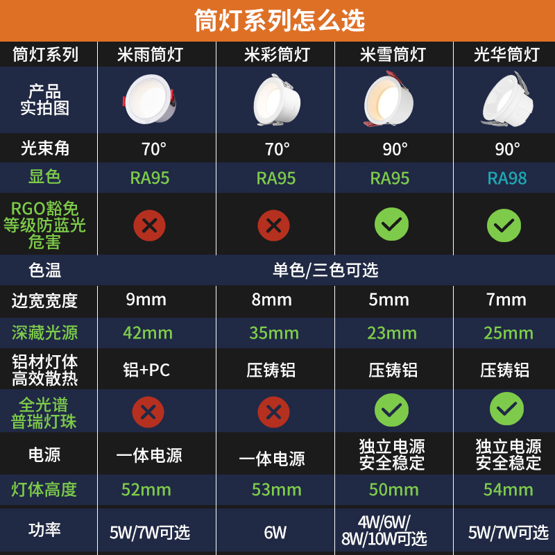 雷士照明嵌入式防眩筒灯射灯窄边过道灯深杯客厅无主灯天花灯米雪-图3