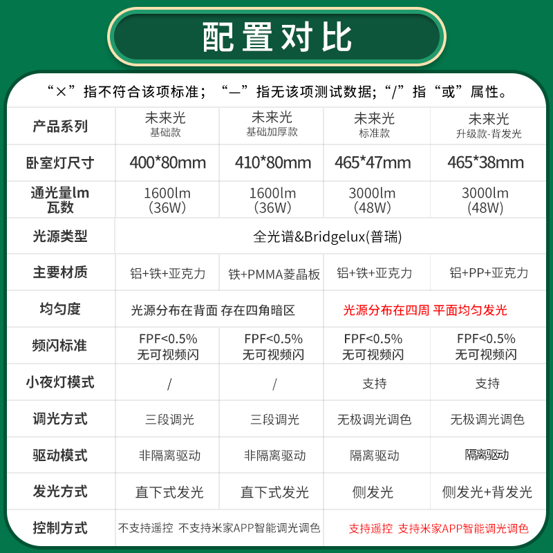 雷士照明未来光超薄儿童房灯全光谱护眼吸顶灯卧室灯简约现代灯具 - 图3