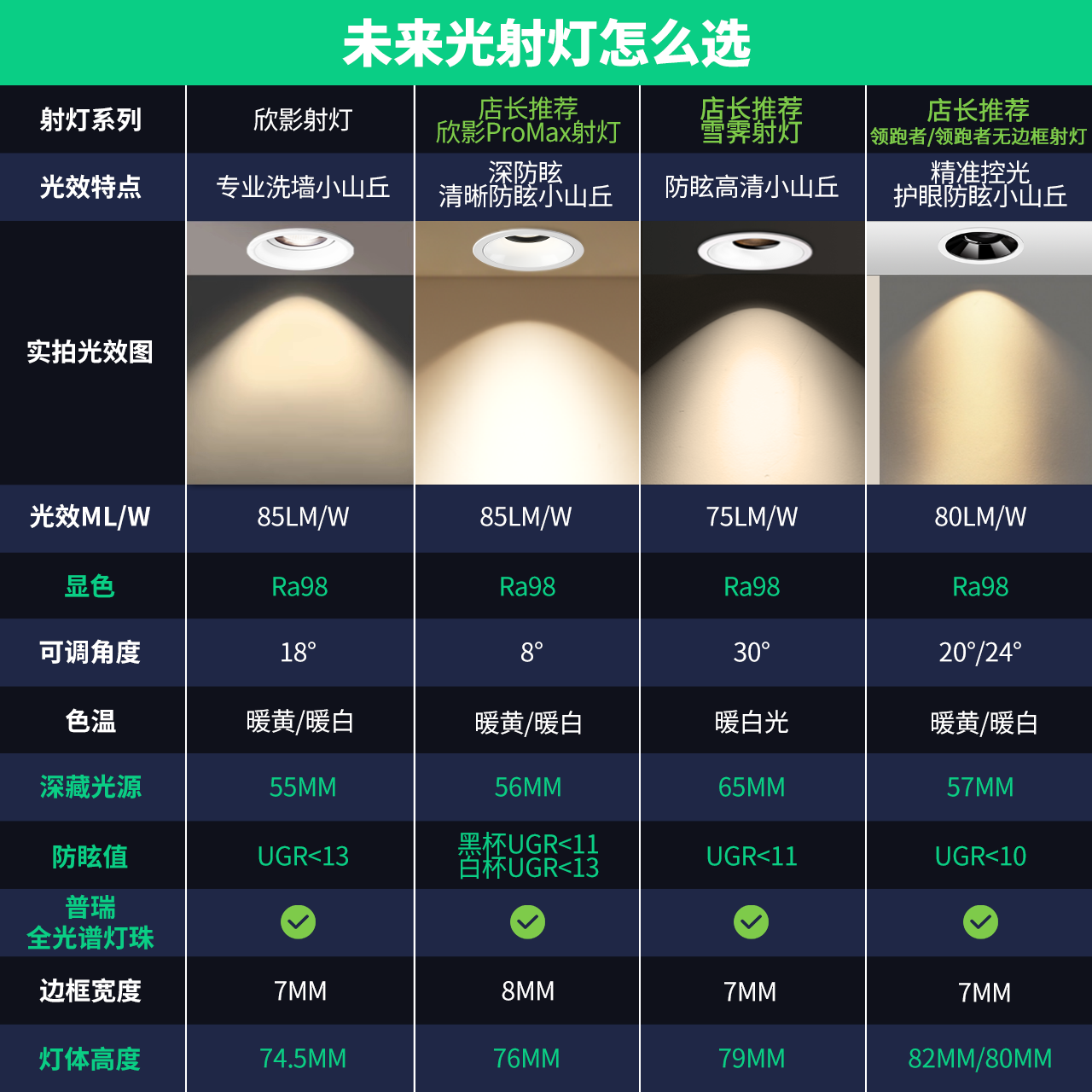 NVC lighting future light eye protection downlight spotlight