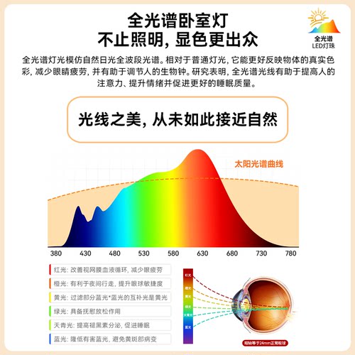 雷士照明led客厅灯具现代简约书房北欧房间卧室灯全光谱吸顶灯 - 图2
