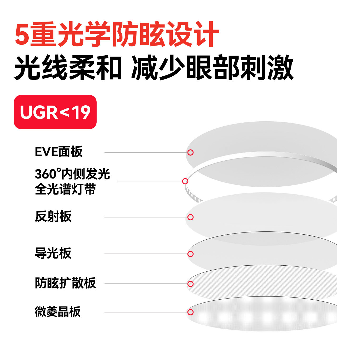 雷士照明未来光护眼吸顶灯26年新款客厅卧室智能灯具侧发光天际,淘宝优惠券,粉丝福利购,淘宝优惠卷