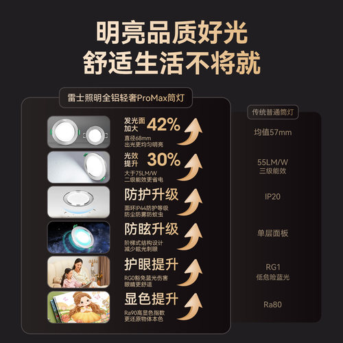 雷士照明led筒灯全铝孔灯客厅家用嵌入式洞灯吊顶天花灯过道射灯 - 图2