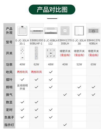 雷士照明厨房嵌入式卫生间凉霸集成吊顶冷风机换气扇冷霸风霸厨霸-图3