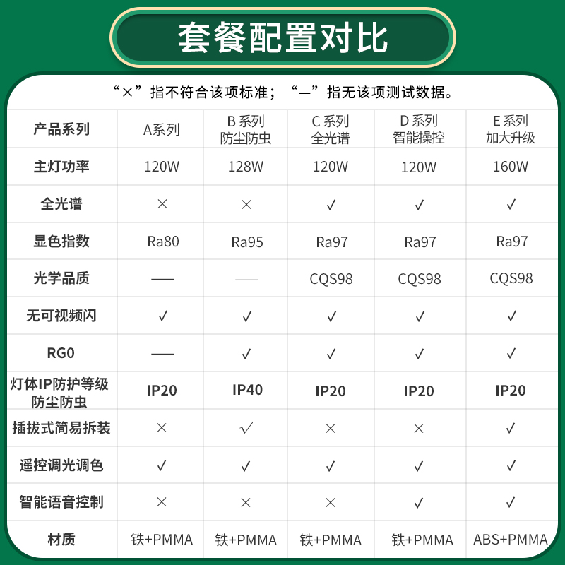 雷士照明客厅吸顶灯全光谱现代简约灯具米家套餐超薄卧室灯中山 - 图2