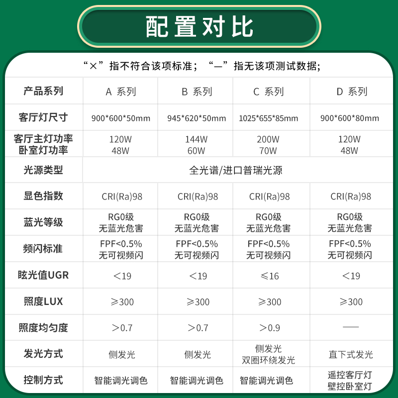 雷士照明未来光护眼吸顶灯全光谱儿童房卧室灯现代简约灯具客厅灯 - 图3