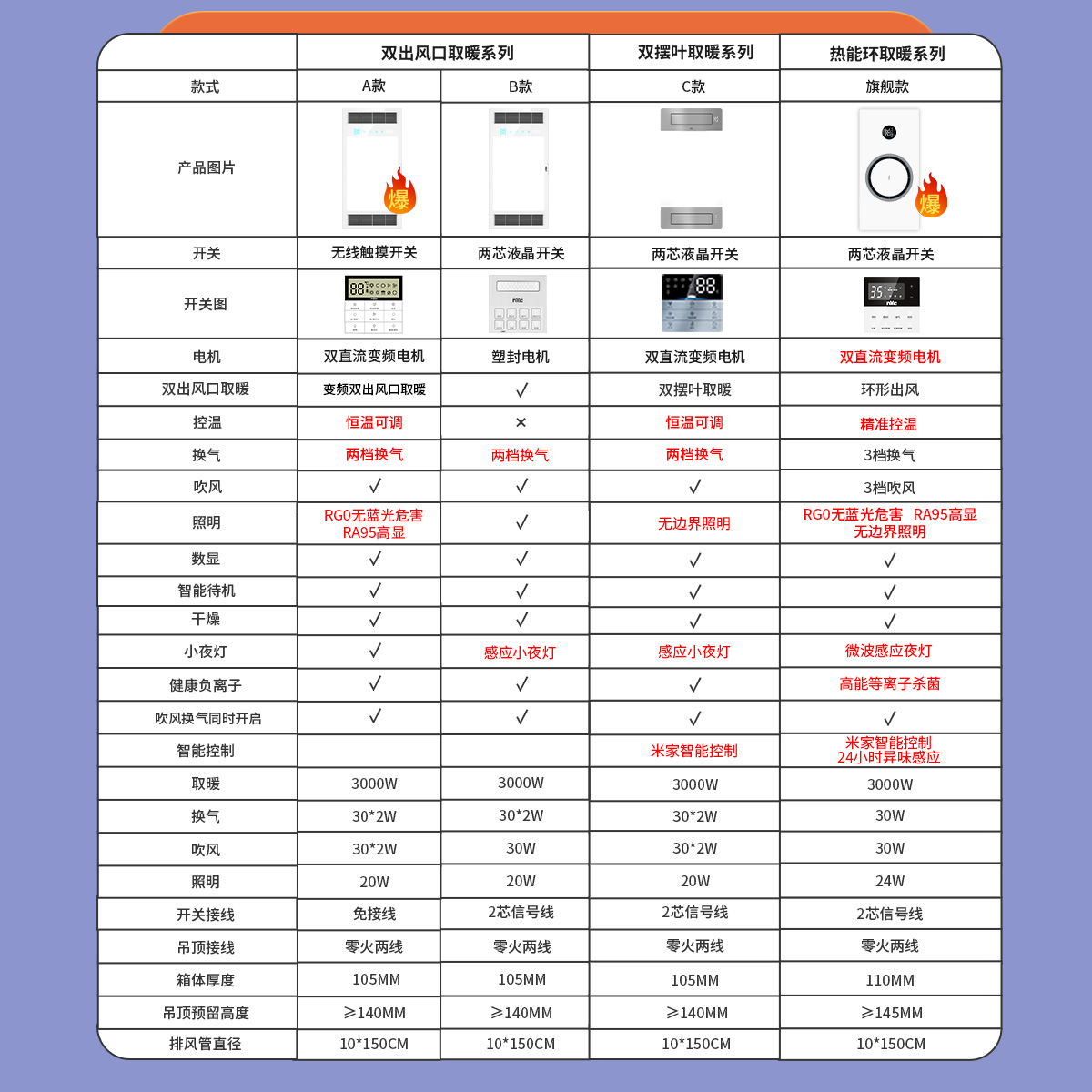 雷士照明浴霸集成吊顶嵌入式暖风机卫生间双风口取暖吹风浴室风暖-图3