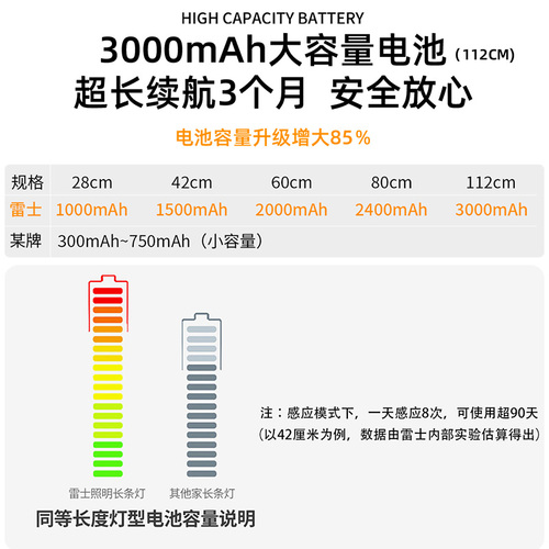 雷士照明人体感应灯带充电式无线酒柜鞋柜波纹小山丘充电led灯条