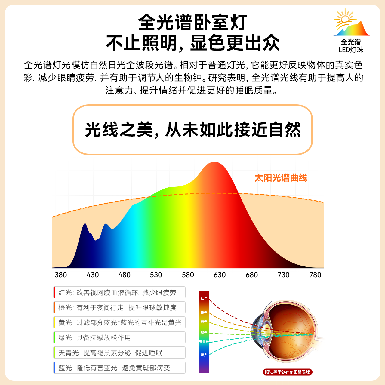 雷士照明小白智能led灯吸顶灯现代简约北欧灯具房间阳台主卧室灯 - 图1