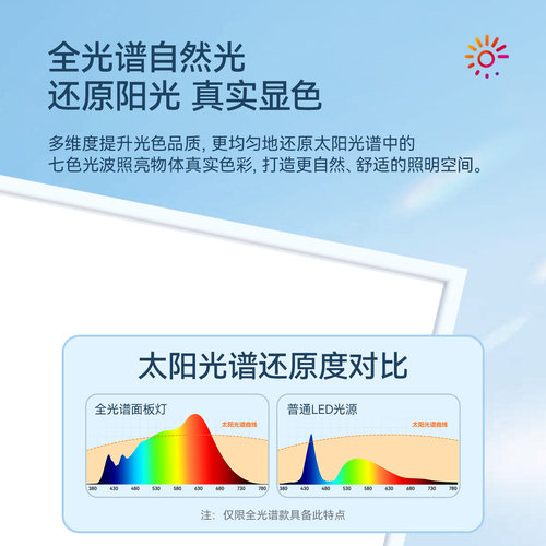 雷士照明集成吊顶灯嵌入式厨房平板灯 led铝扣板卫生间面板厨卫灯 - 图0