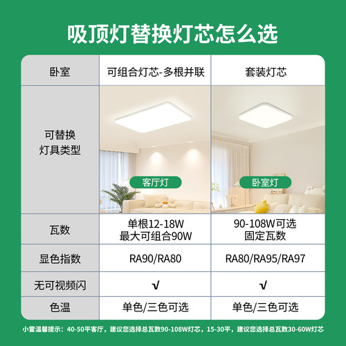 雷士照明led灯条灯芯吸顶灯改造灯板灯盘超亮节能透镜替换模组 - 图0