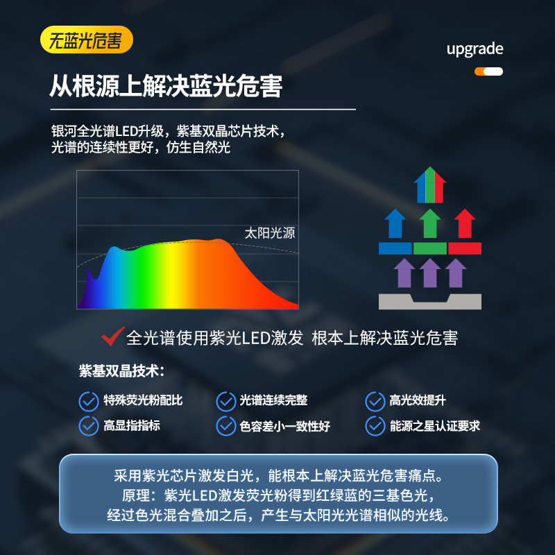 雷士照明aaa级护眼灯近视防控认证台灯学生儿童学习书桌阅读台灯