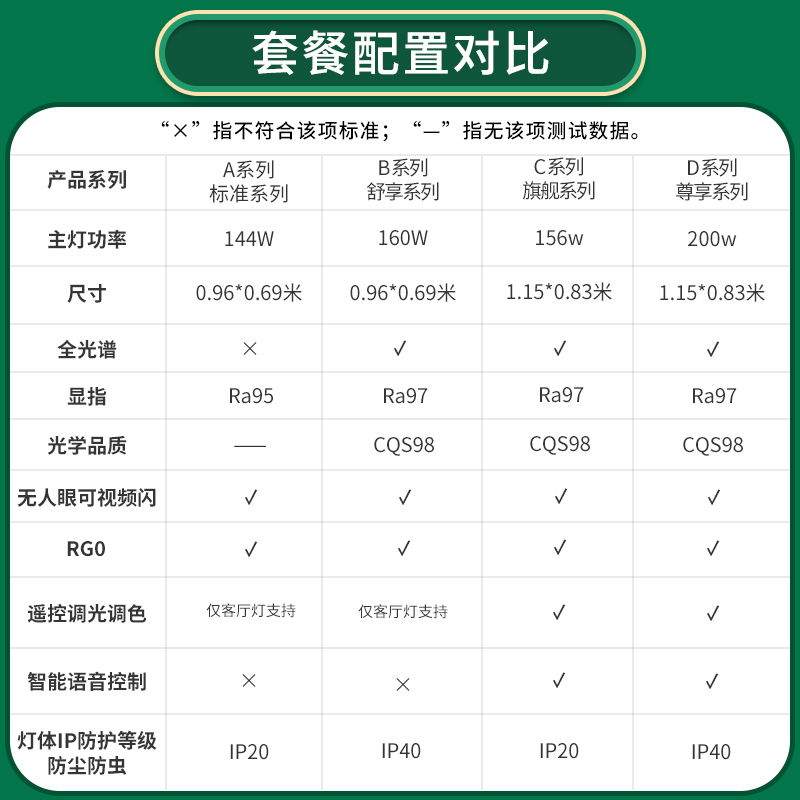 雷士照明客厅吸顶灯卧室灯全屋套餐组合灯具现代简约大气2023新款 - 图3