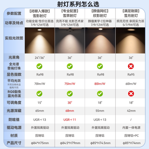 雷士照明射灯嵌入式防眩护眼全光谱36°小山丘筒射灯无副光斑雪影 - 图3