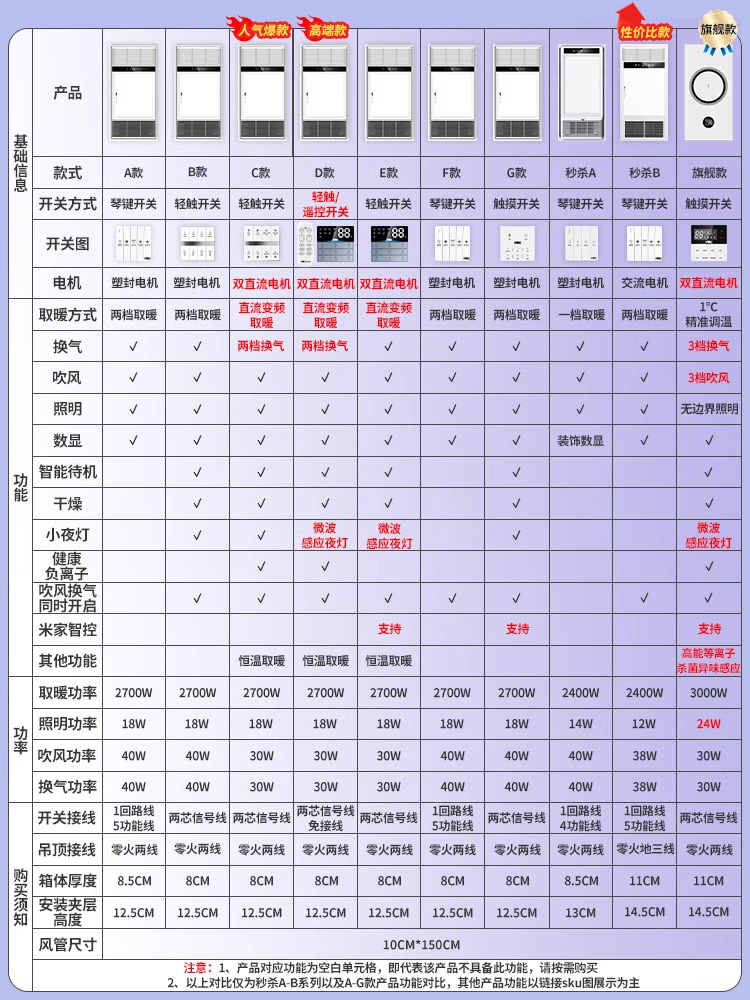 雷士照明风暖浴霸灯取暖集成吊顶排气扇照明一体卫生间浴室暖风机 - 图3